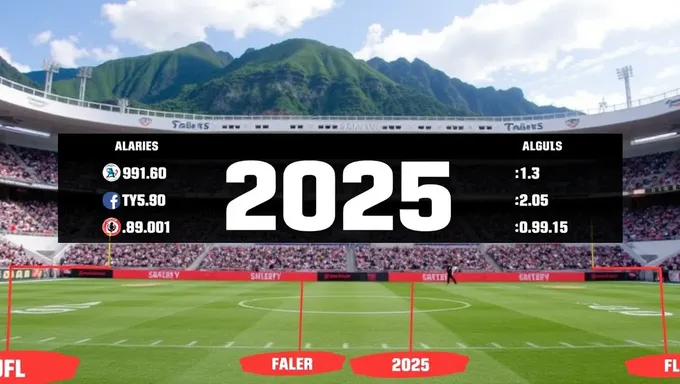 UFL Salaries 2025: Latest Information Available -> Salarios de UFL 2025: Información más reciente disponible